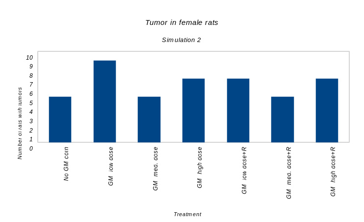 Simulation of fake experiment #2