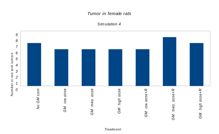 Simulation of fake experiment #4